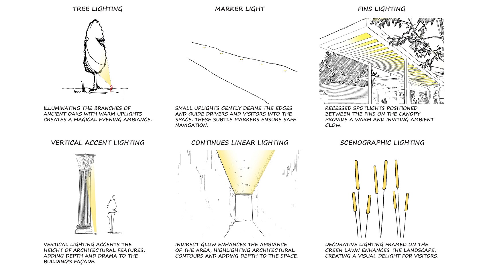 Conceptual lighting sketches illustrating tree, marker, fins, vertical, linear and scenographic lighting techniques